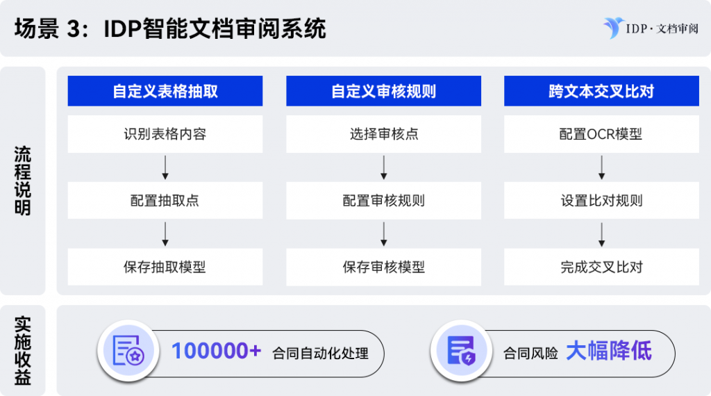 视源股份：以实在RPA驱动数字化转型，组织效能提升超80%