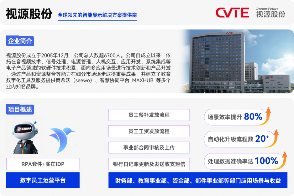 视源股份：以实在RPA驱动数字化转型，组织效能提升超80%