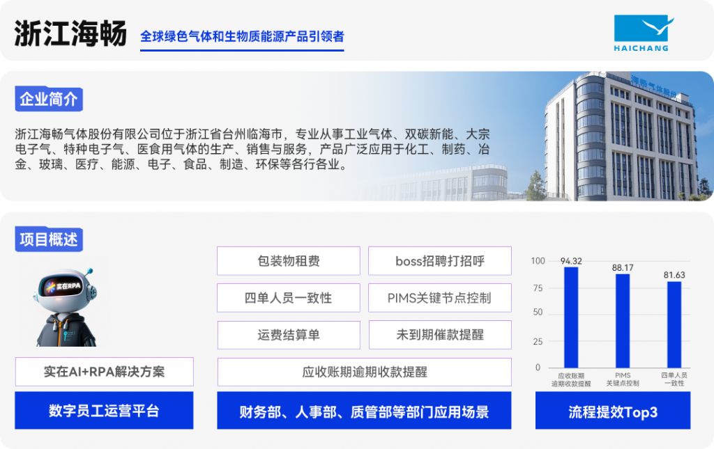 新质生产力炸场！探秘长三角气体巨头“海畅”AI工厂